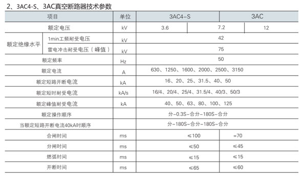 KYN28A-12高壓成套開(kāi)關(guān)設(shè)備真空斷路器技術(shù)參數(shù)