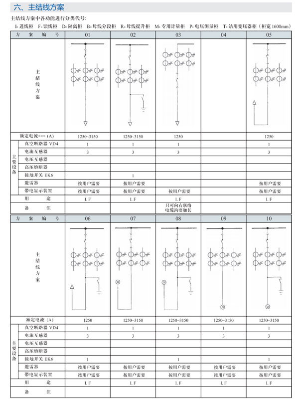 GZS3.2開(kāi)關(guān)設(shè)備主結(jié)線方案