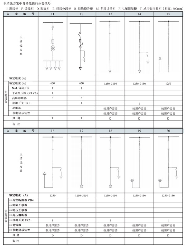 GZS3.2開(kāi)關(guān)設(shè)備主結(jié)線方案