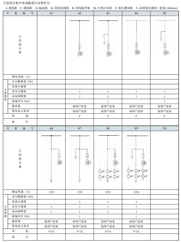 GZS3.2開(kāi)關(guān)設(shè)備主結(jié)線方案