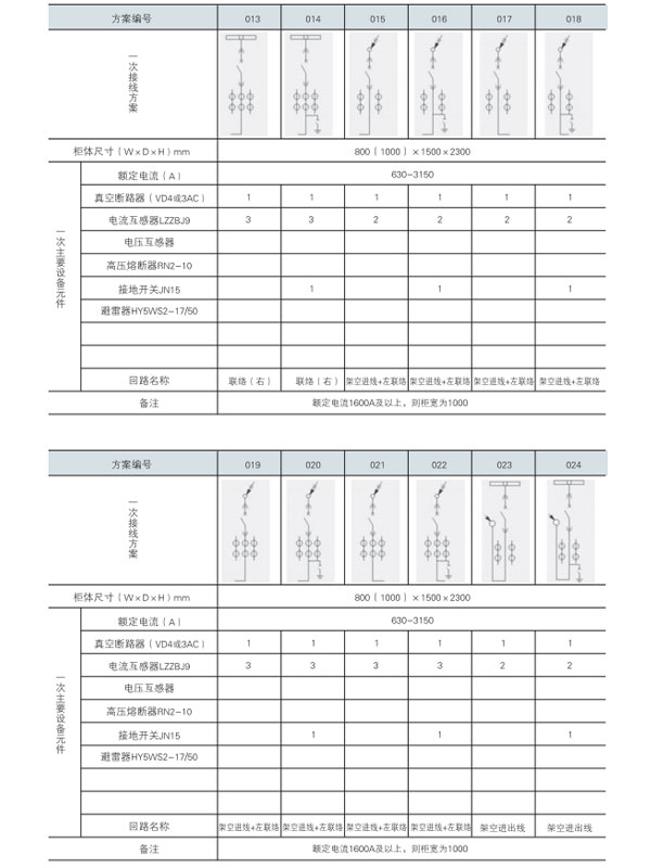 KYN28A-12開關設備主接線方案