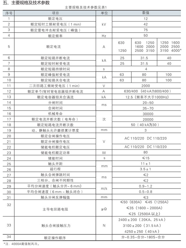 3AC4-S戶內(nèi)高壓真空斷路器規(guī)格參數(shù)