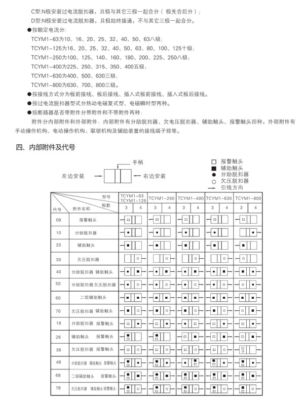 TCYM1系列產(chǎn)品型號及定義